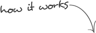 How it works